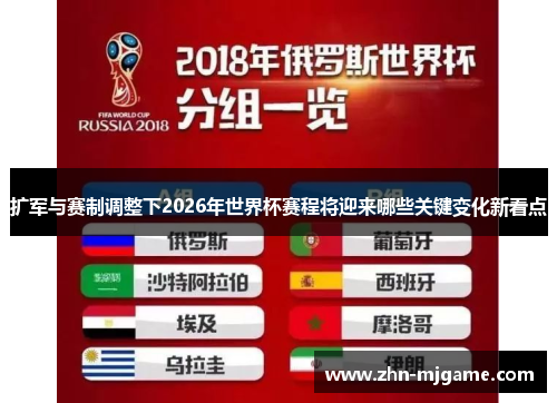 扩军与赛制调整下2026年世界杯赛程将迎来哪些关键变化新看点