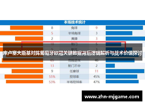 库卢塞夫斯基对阵葡萄牙欧冠关键数据背后逻辑解析与战术价值探讨