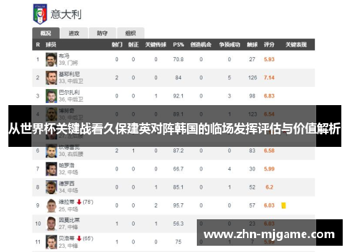 从世界杯关键战看久保建英对阵韩国的临场发挥评估与价值解析