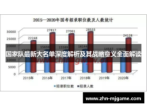 国家队最新大名单深度解析及其战略意义全面解读 国家队最新大名单深度解析及其战略意义全面解读